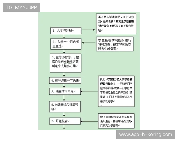 琑队如何完善青训师资的选拔与培养流程，青训选拔机制